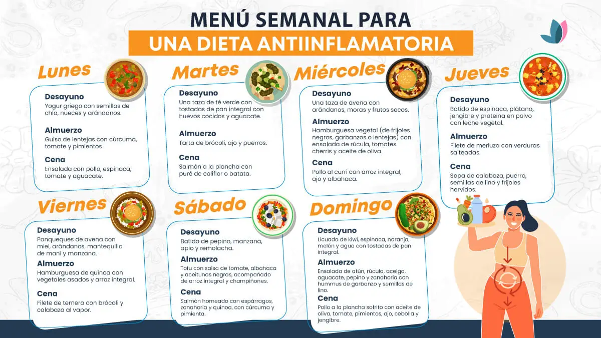 Menú semanal de dieta antiinflamatoria.