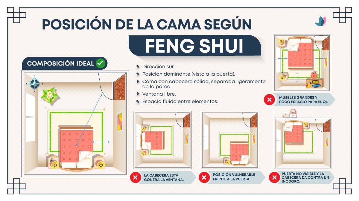 Posición de la cama según el feng shui
