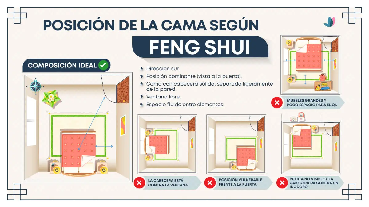Posición de la cama según el feng shui