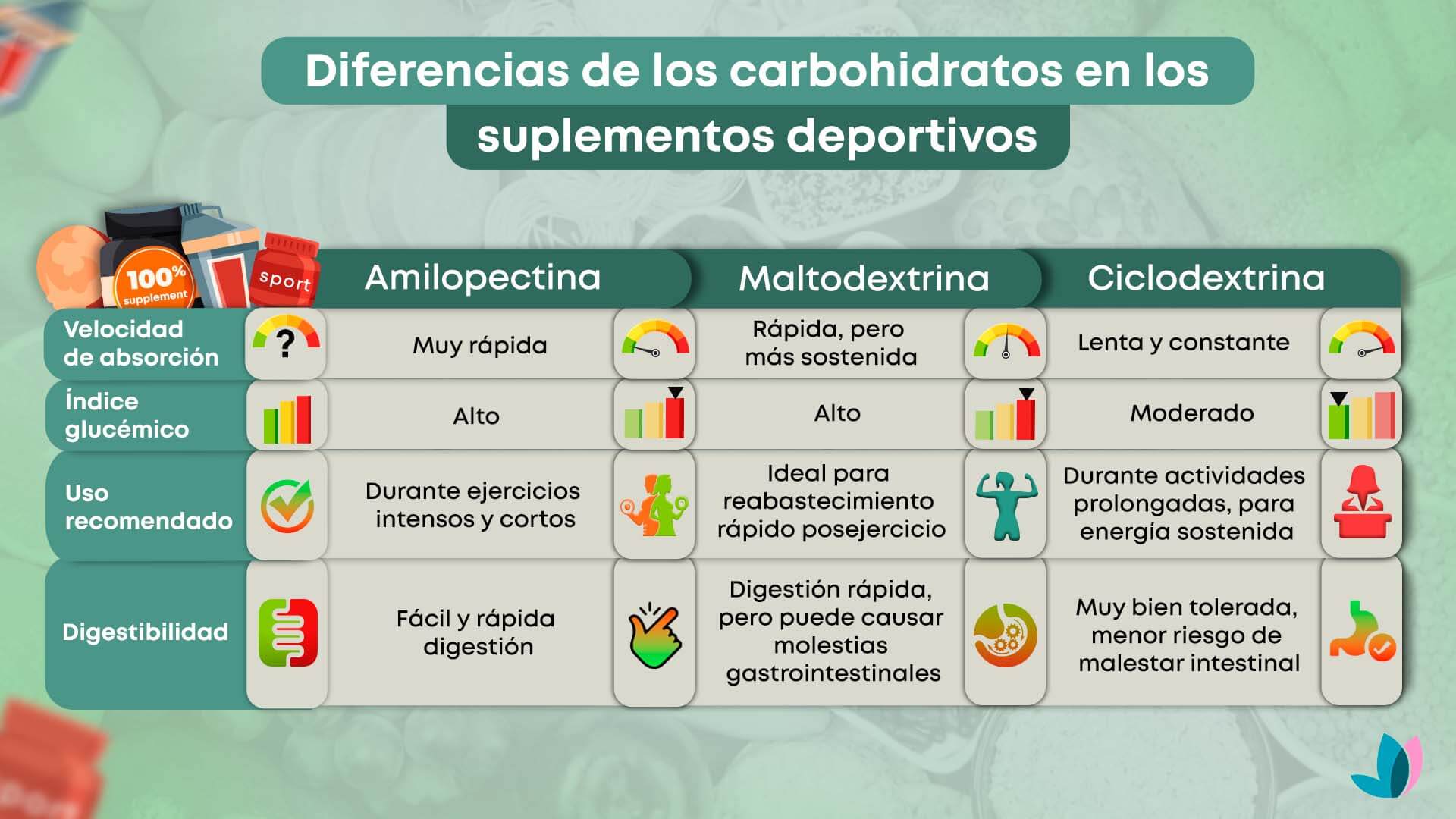 Diferencias de la amilopectina con otros carbohidratos.