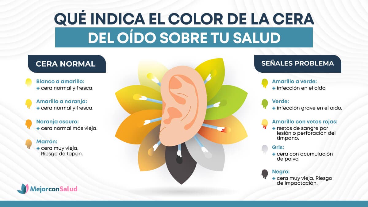 Qué indica el color de la cera del oído sobre tu salud.