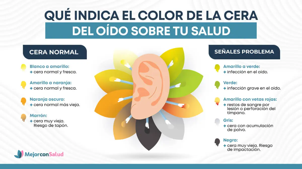 Qué indica el color de la cera del oído sobre tu salud.