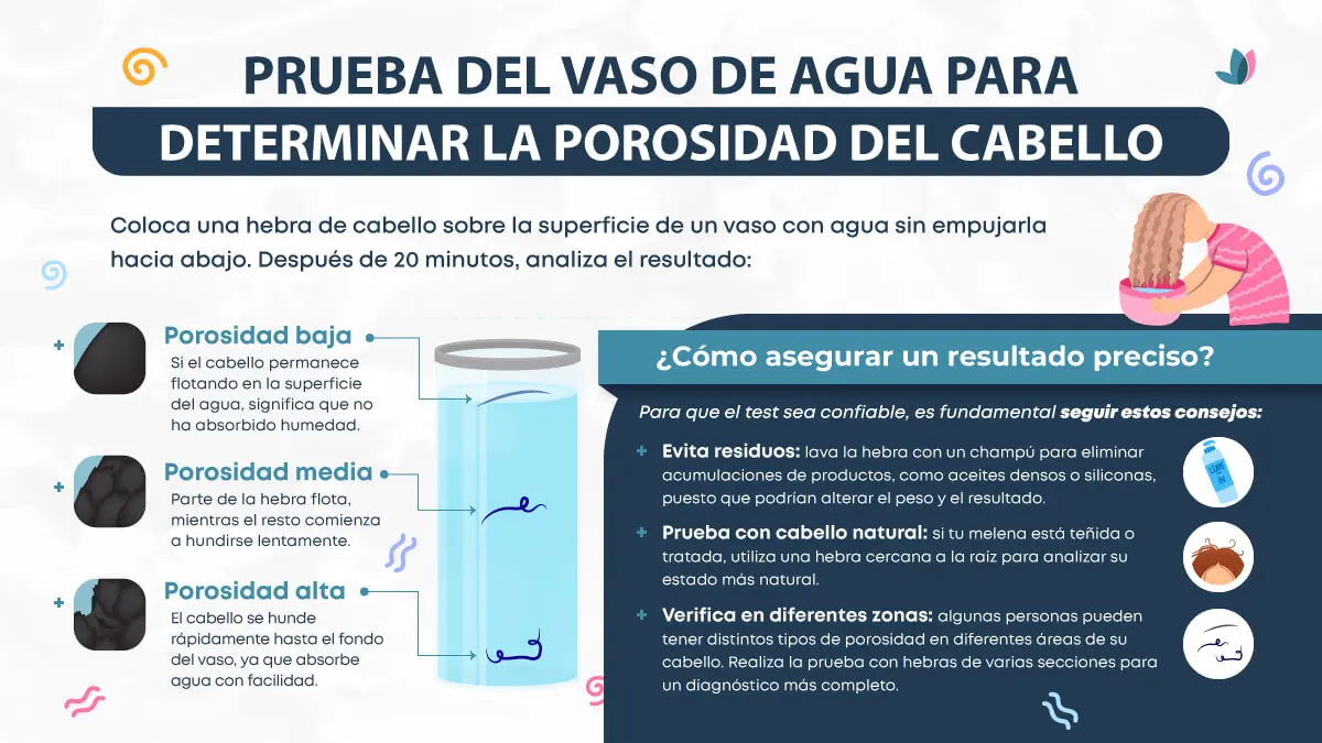 Prueba del vaso de agua para determinar la porosidad del cabello.