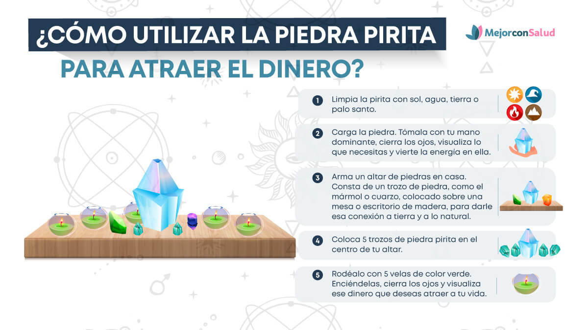 Ritual para atraer dinero con la piedra piperita.