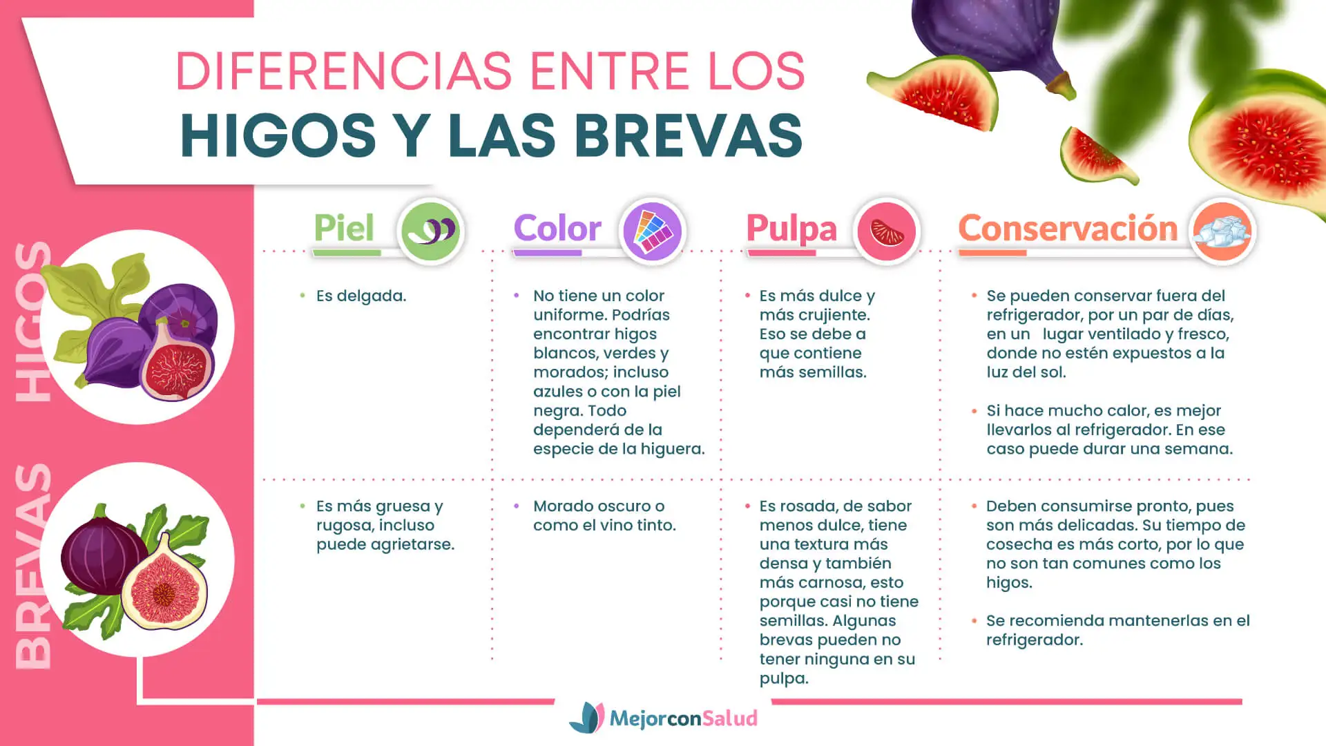 Diferencia entre los higos y brevas.