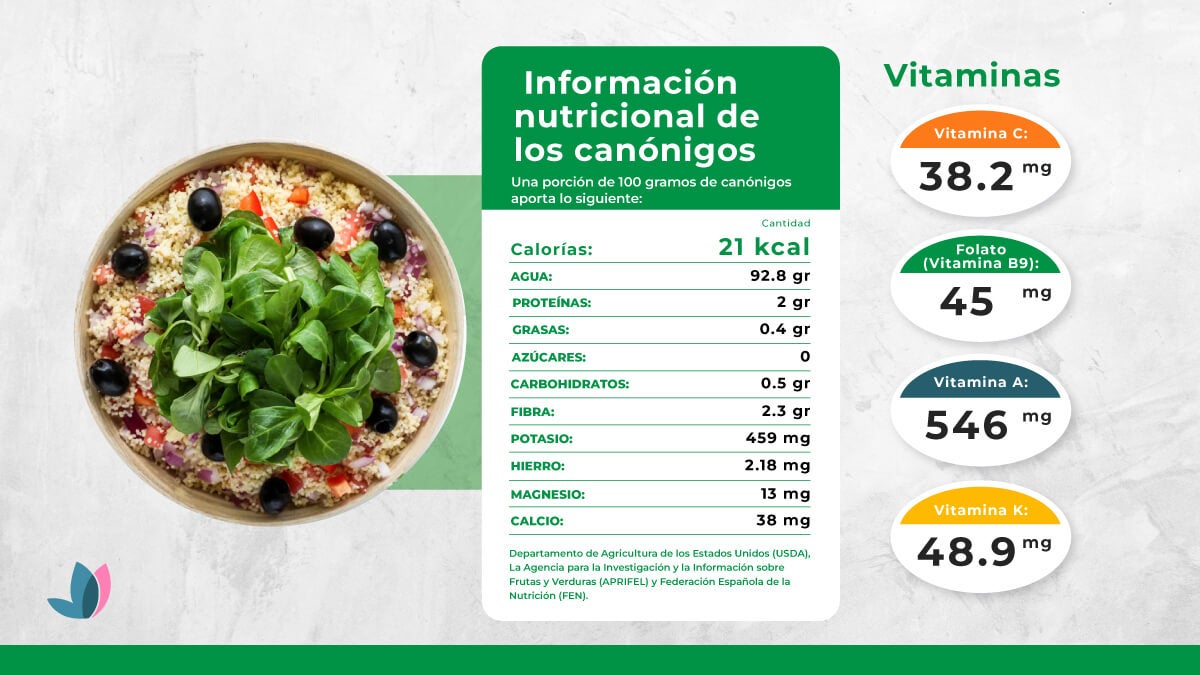 Información nutricional de los canónigos. 