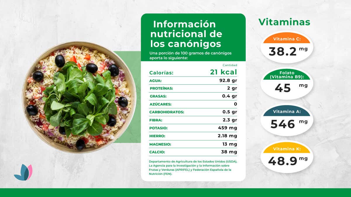 Información nutricional de los canónigos.