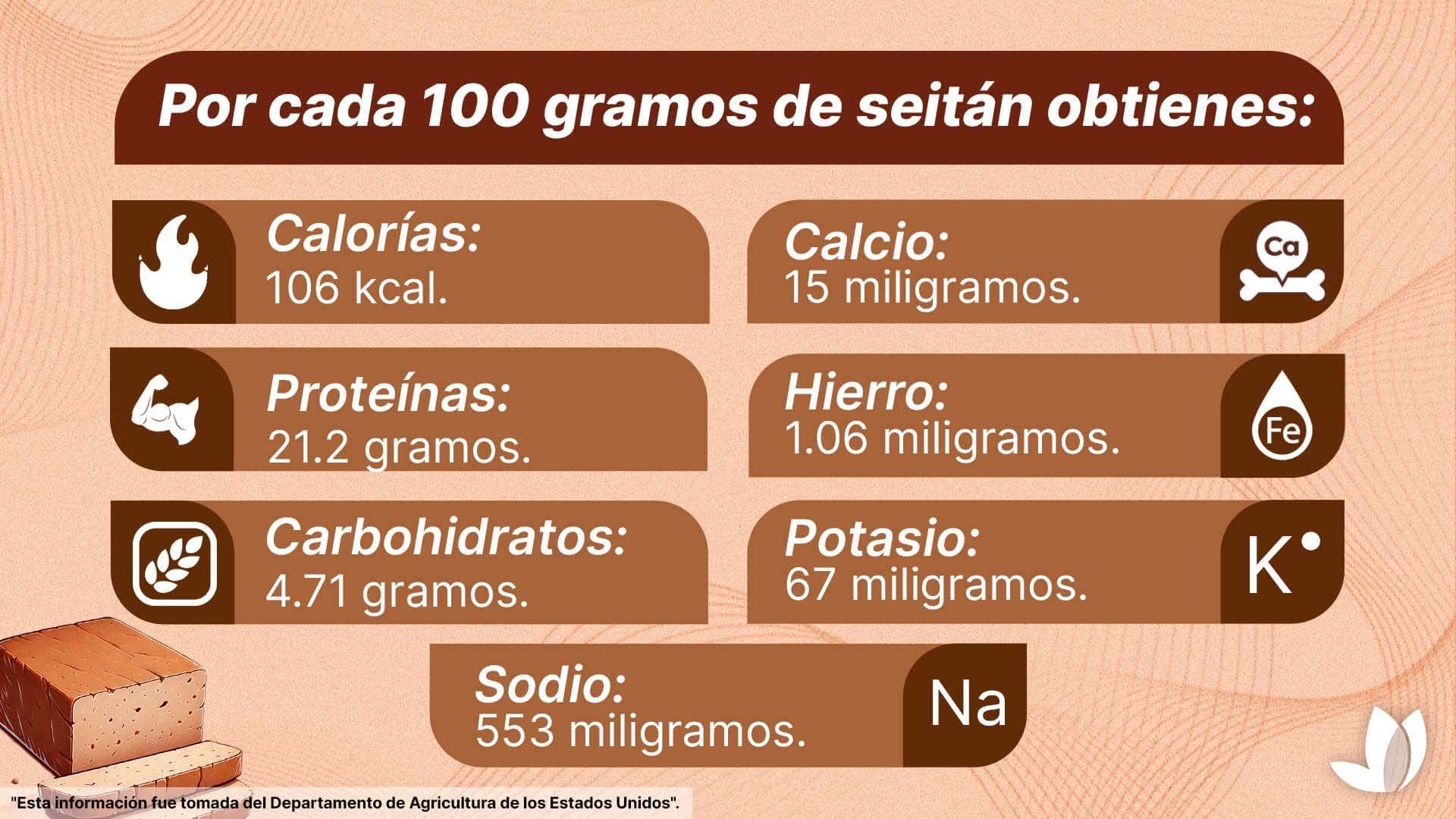 Qué es el seitán y cómo se consume: tabla nutricional