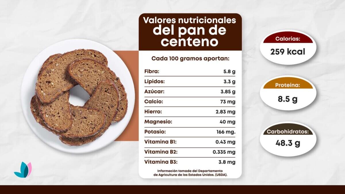 Los beneficios de incluir pan de centeno en tu dieta