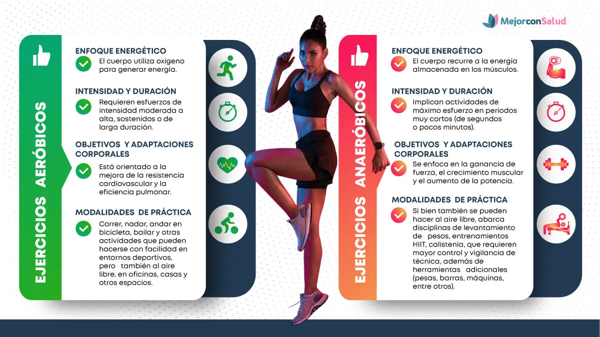 Ejercicios aeróbicos y anaeróbicos, diferencias y beneficios