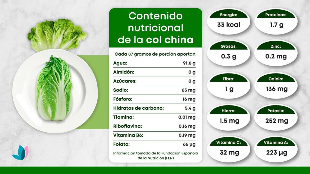 Beneficios y propiedades de la col china.