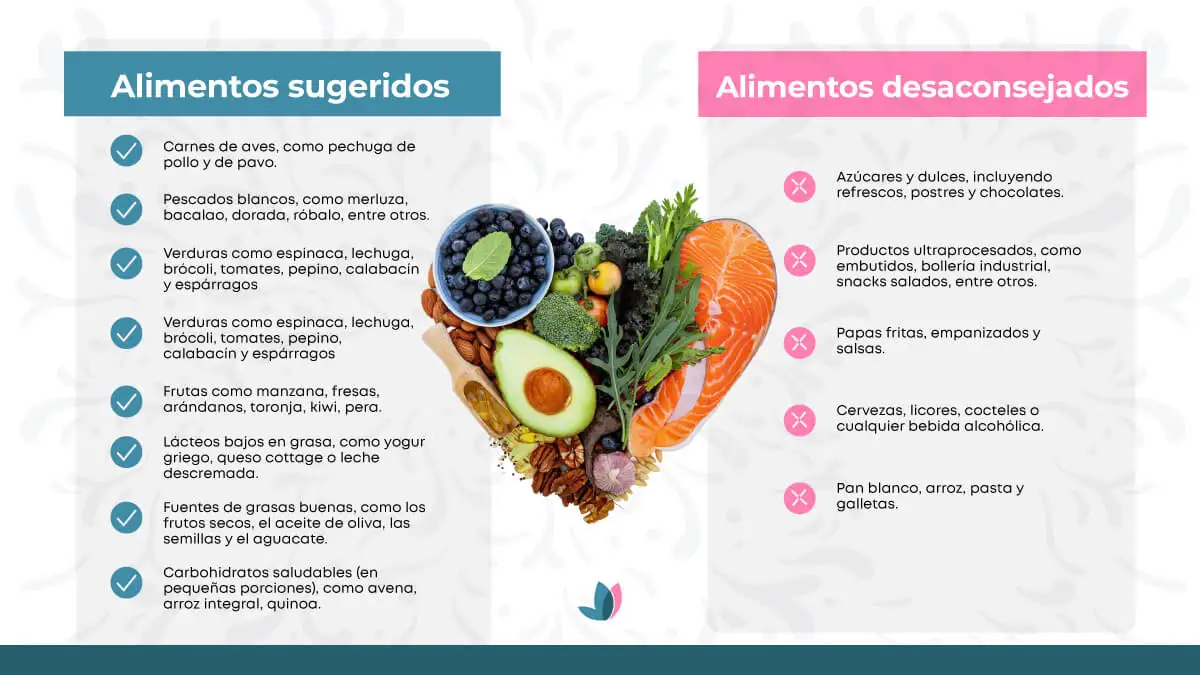¿Qué tan efectiva es la dieta del atún para adelgazar?