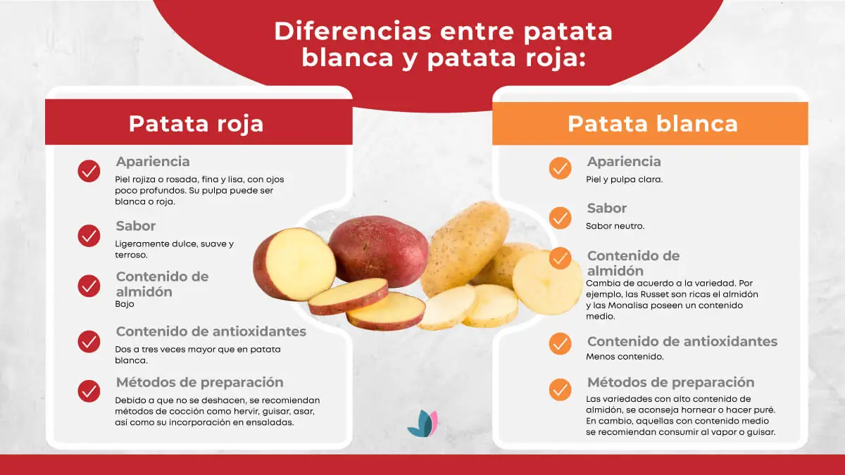 Patata roja: beneficios, usos y diferencias con la patata blanca