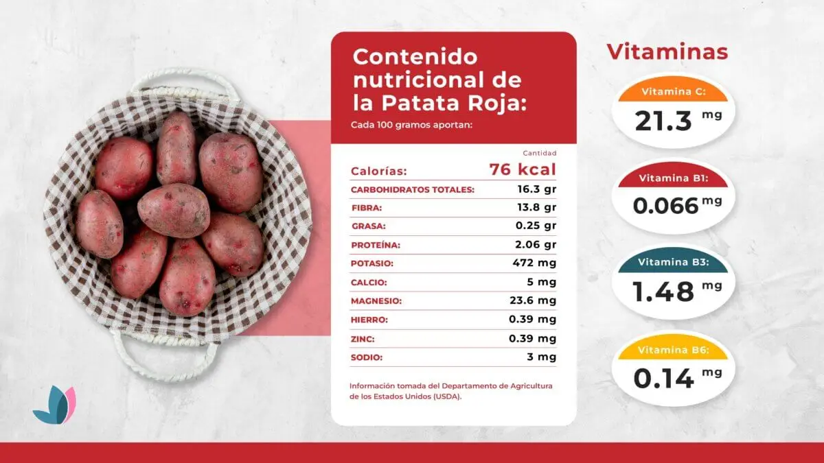 Patata roja: beneficios, usos y diferencias con la patata blanca