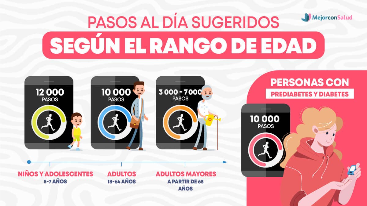 Cuántos pasos diarios debes dar según tu edad, esto dice la ciencia