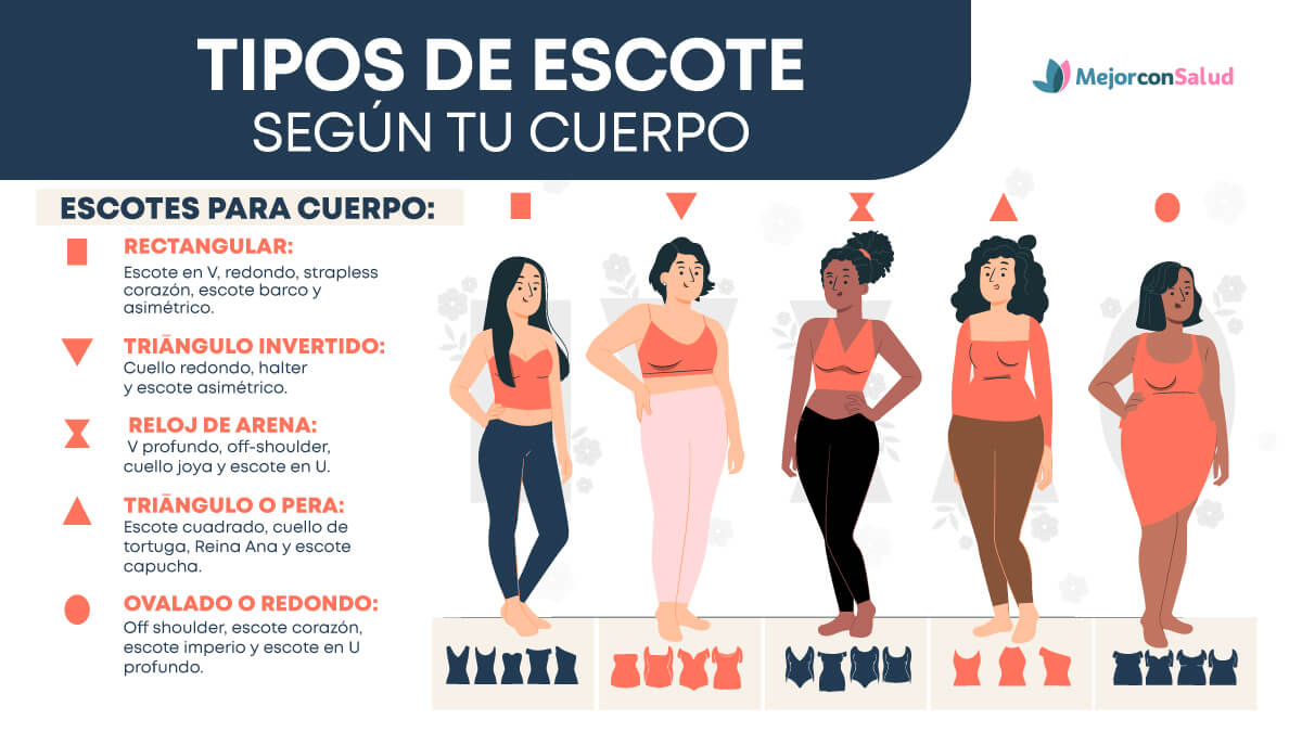 Referencias de escotes según el tipo de cuerpo