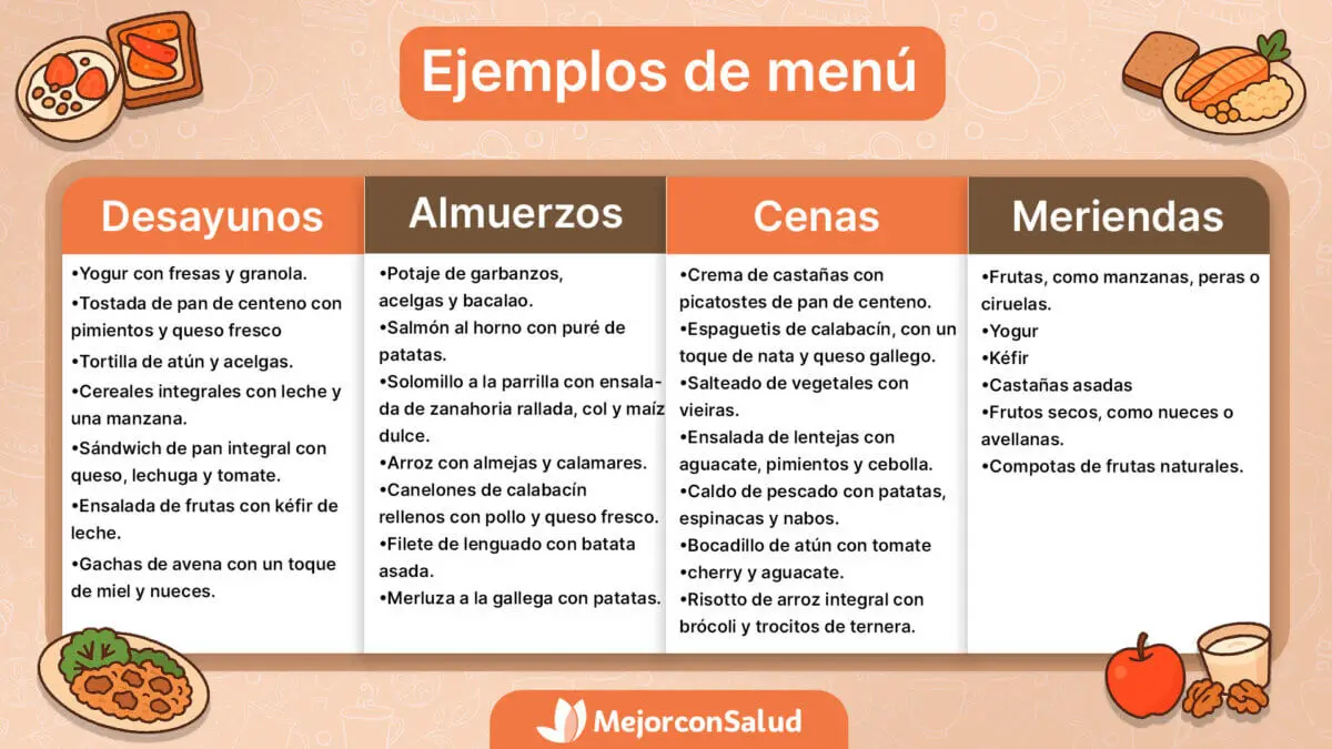 Dieta atlántica: alimentos, beneficios y ejemplo de menú