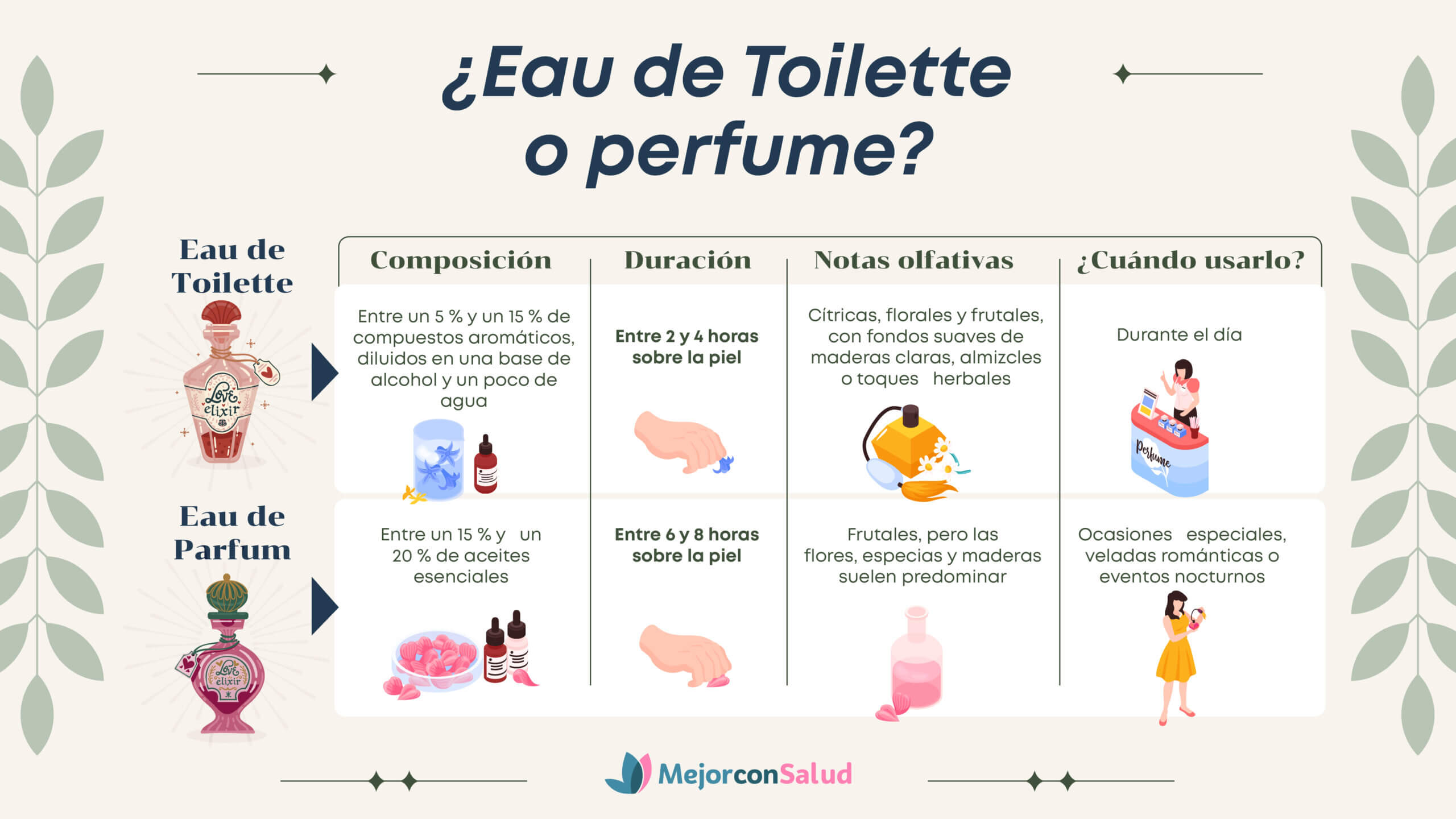 diferencia entre perfume y Eau de toilette ¿Eau de Toilette o perfume? Aprende a diferenciarlas para elegir mejor