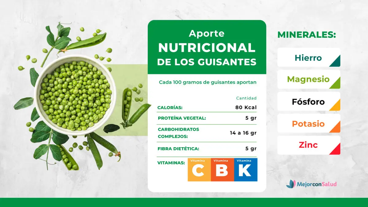 Propiedades de los guisantes y por qué incluirlos en tu dieta