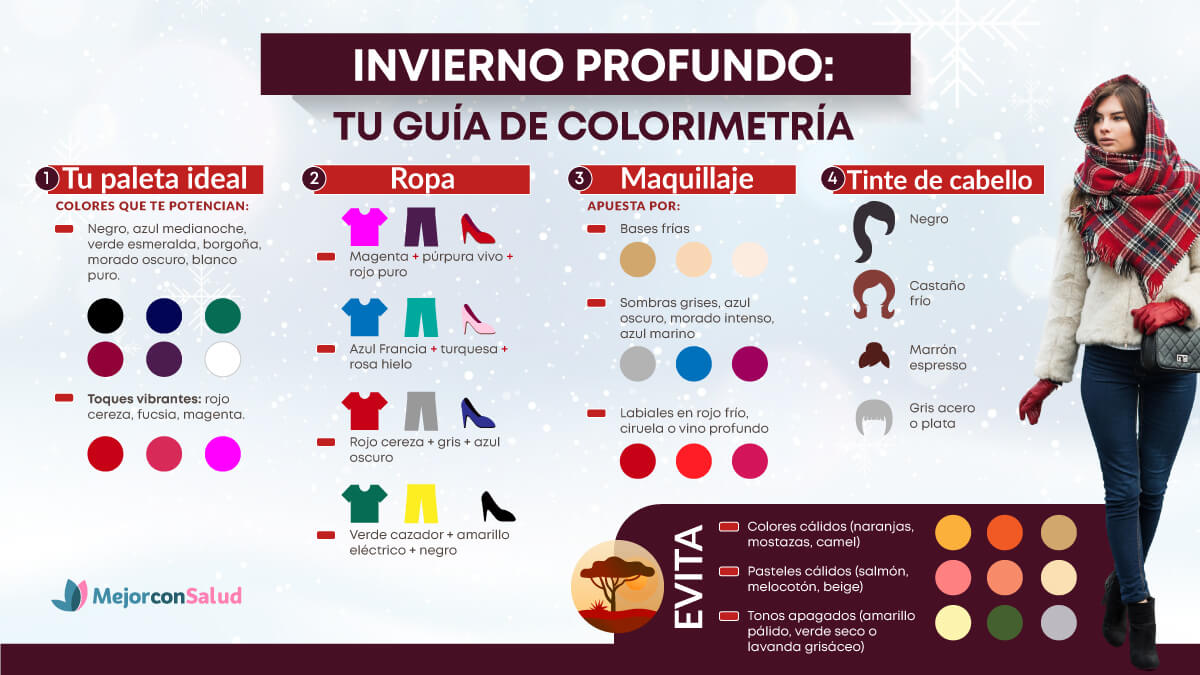 Colorimetría invierno profundo: paleta de colores y cómo usarla - Mejor ...