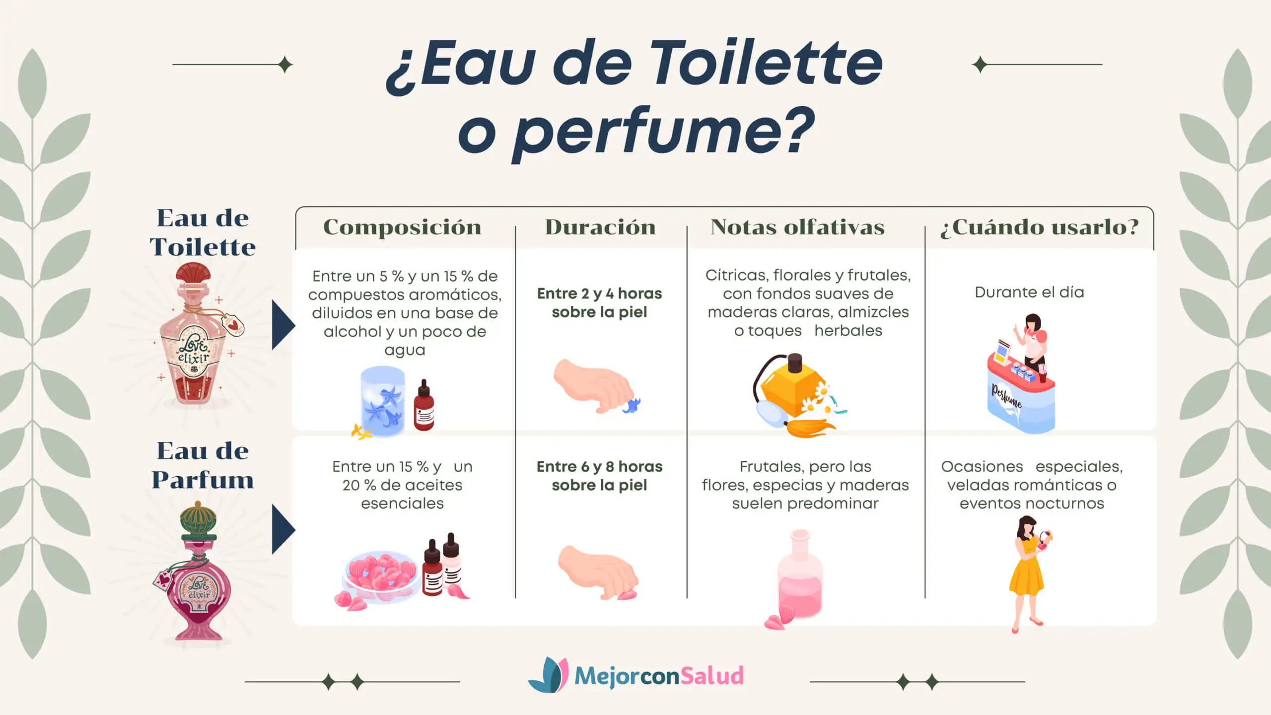 ¿Eau de Toilette o perfume? Aprende a diferenciarlas para elegir mejor