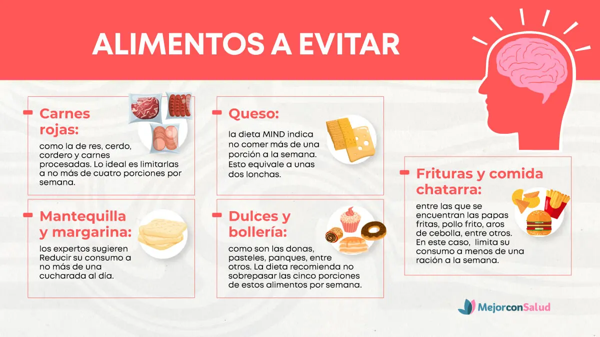 Cómo seguir la dieta MIND para un cerebro sano