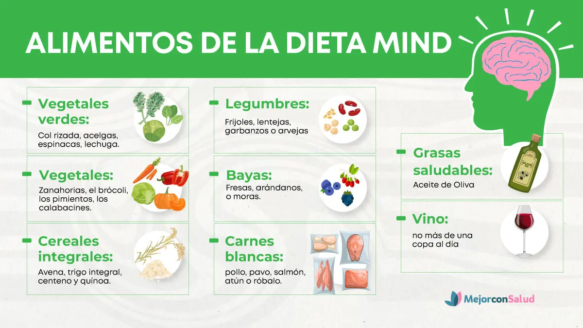 Cómo seguir la dieta MIND para un cerebro sano