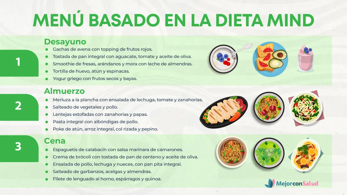 Cómo seguir la dieta MIND para un cerebro sano