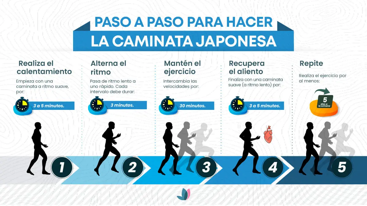 Paso a paso para hacer la caminata japonesa