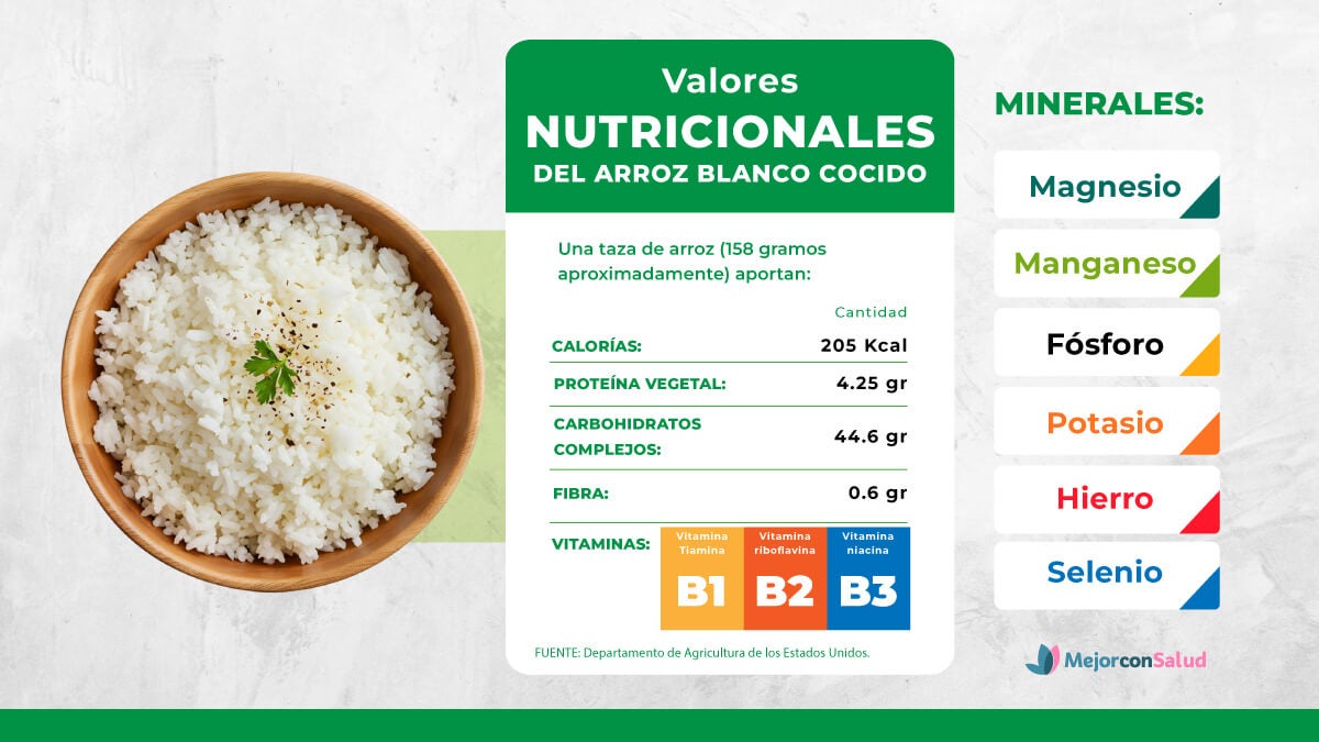 Valores nutricionales del arroz Arroz vs. pasta, cuál es el más saludable