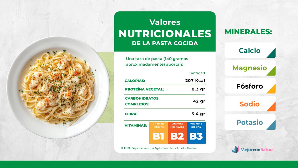 Valores nutricionales de la pasta Arroz vs. pasta, cuál es el más saludable