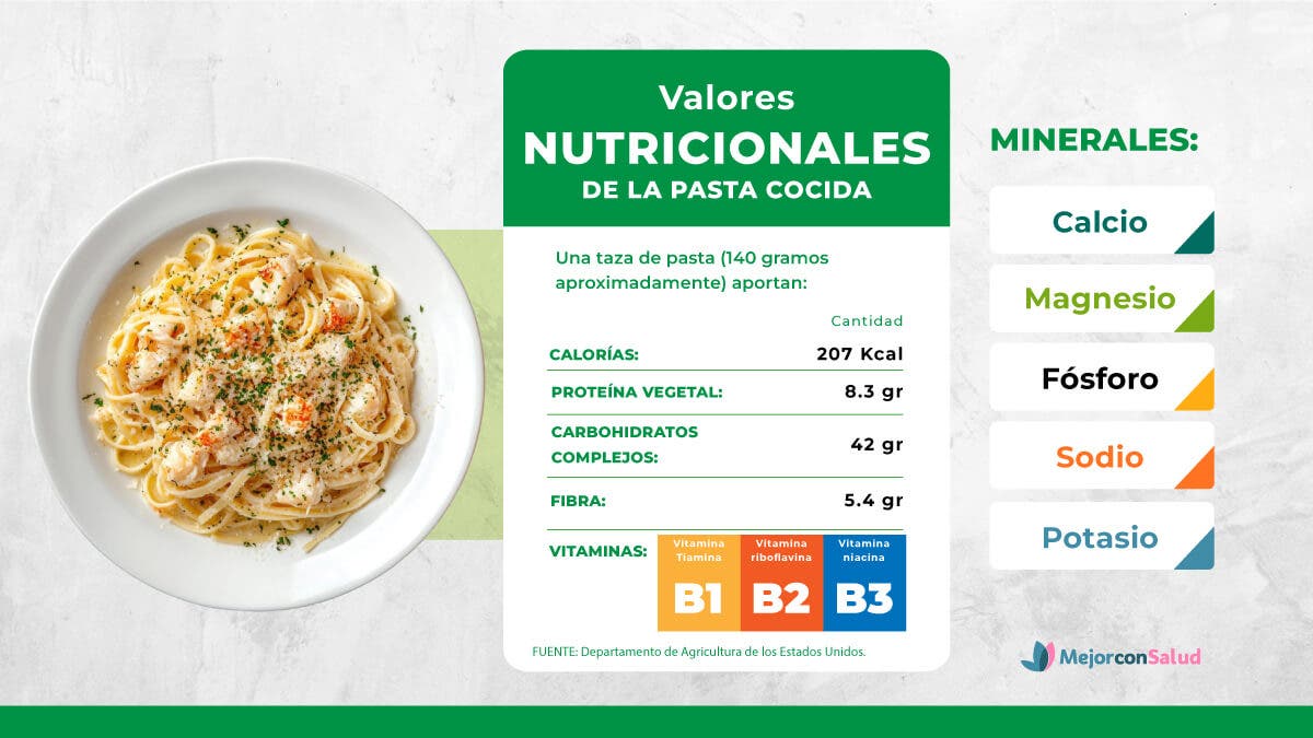 Arroz vs. pasta, cuál es el más saludable