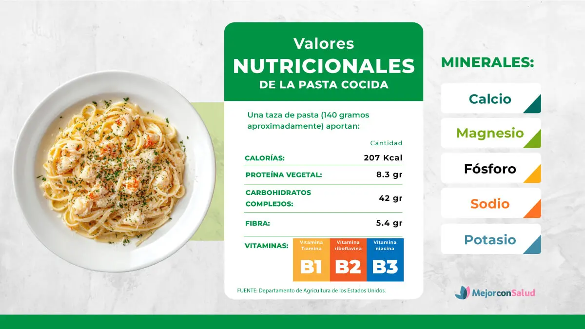 Arroz vs. pasta, cuál es el más saludable