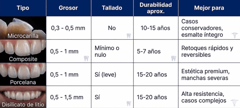 Carillas