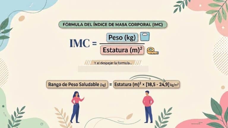 Infografía peso saludable